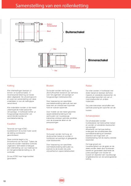 Introductie Rollenkettingen & kettingwielen