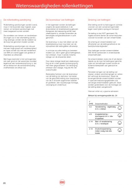 Introductie Rollenkettingen & kettingwielen