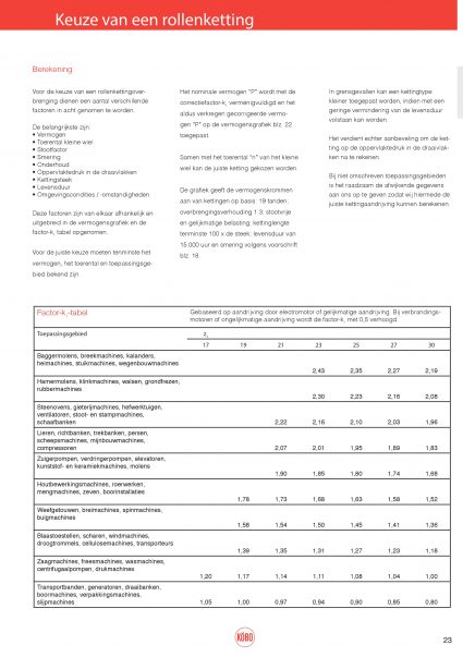 Introductie Rollenkettingen & kettingwielen