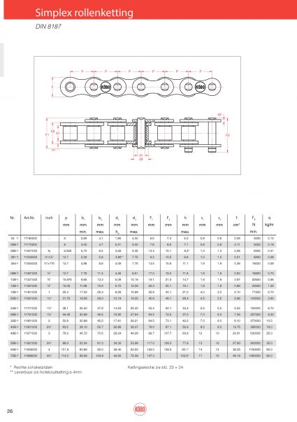 Simplex rollenketting DIN 8187