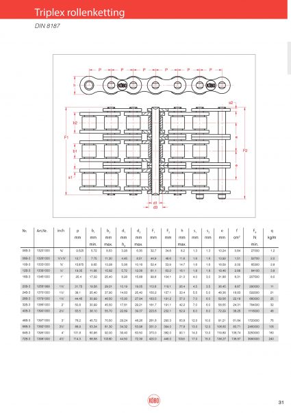 Triplex rollenketting DIN 8187