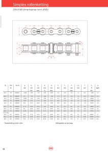 Simplex rollenketting ANSI-Norm DIN 8188
