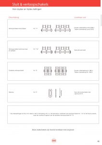 Sluit & verloopschakels simplex-duplex-triplex