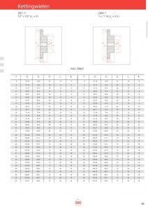 Kettingwielen Staal 081-1 (Zs=3)