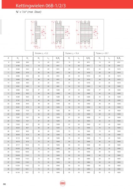 Kettingwielen Staal 06B-1/2/3 (Zs=5,2) – 3/8″x 7/32″
