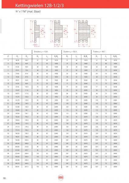 Kettingwielen staal 12B-1/2/3 (Zs=10,8) – 3/4″x 7/16″