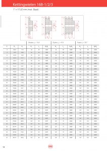 Kettingwielen staal 16B-1/2/3 (Zs=15,9) - 1"x17,02mm.