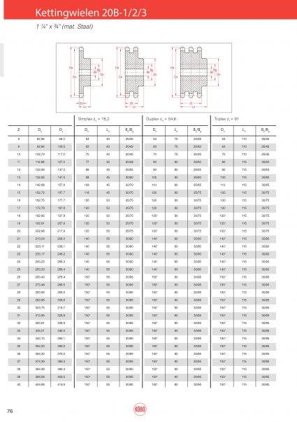 Kettingwielen Staal 20B-1/2/3 (Zs=18,2) – 1 1/4″x 3/4″