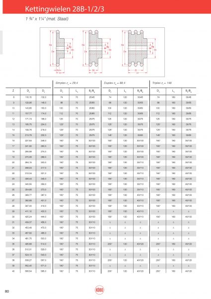 Kettingwielen staal 28B-1/2/3 (Zs=29,4) – 1 3/4″x1 1/4″