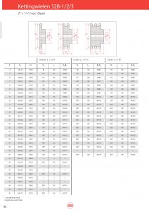 Kettingwielen staal 32B-1/2/3 (Zs=29,4) - 2" x 1 1/4"