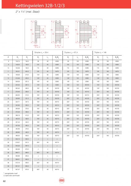 Kettingwielen staal 32B-1/2/3 (Zs=29,4) – 2″ x 1 1/4″