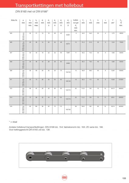Transportketting hollebout (type 405 t/m 418) DIN8166