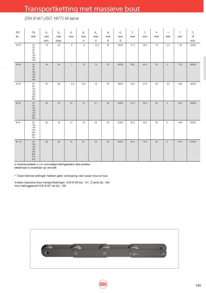 Transportketting M-serie massieve bout (ISO M20 t/m M112)