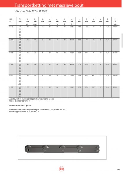 Transportketting M serie met massieve bouten (ISO M160 t/m M900) DIN8167 (ISO1977)