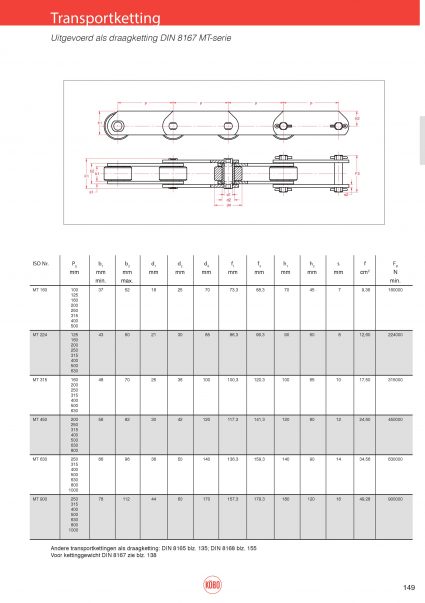 Transportketting MT serie, draagketting (MT160 t/m MT900) DIN8167