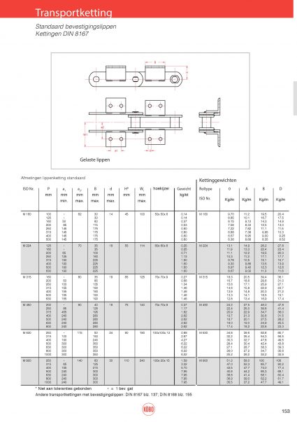 Bevestigingslippen voor transportketting M-serie DIN8167