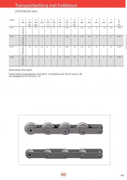Transportketting met hollebout MC-serie