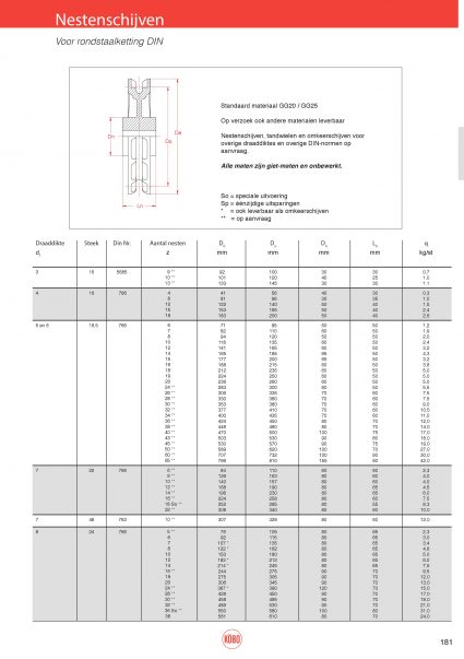 Rondstaalketting DIN 766, DIN 764 en DIN 5684/8