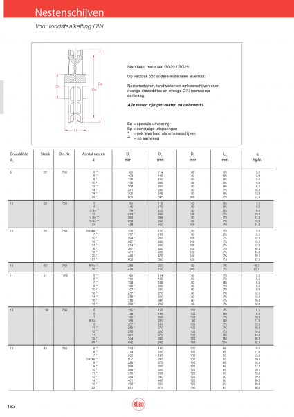 Rondstaalketting DIN 766, DIN 764 en DIN 5684/8