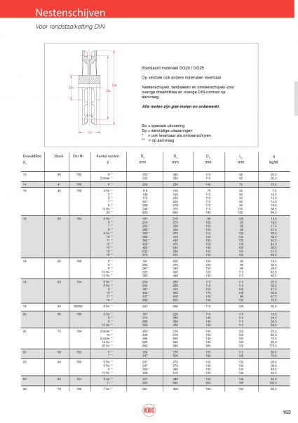 Rondstaalketting DIN 766, DIN 764 en DIN 5684/8