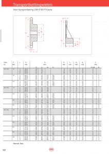 Transportkettingwielen voor DIN 8165