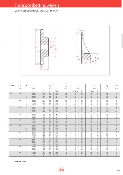 Transportkettingwielen voor M-serie (DIN8167), M20, M28, M40 en M56