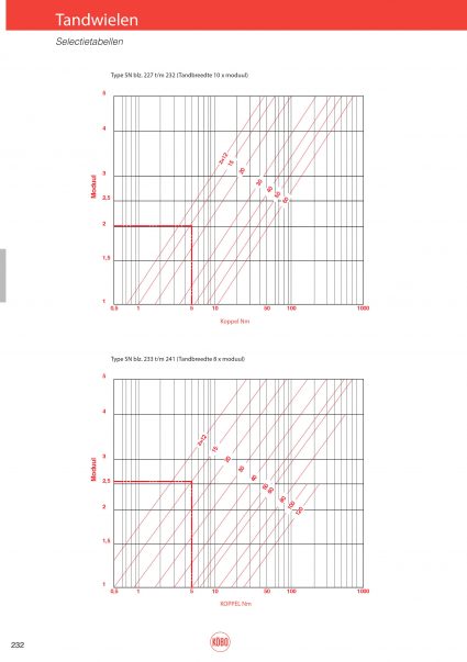 Berekeningen voor tandwielen