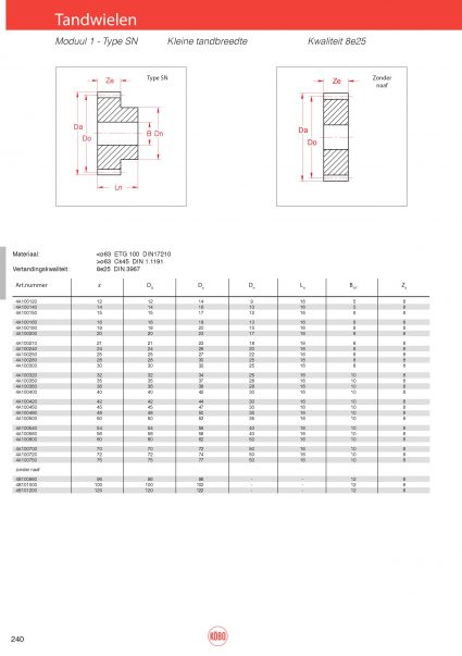 Tandwielen moduul 1 type SN (kleine tandbreedte)