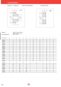 Tandwielen moduul 2 type SN (kleine tandbreedte)
