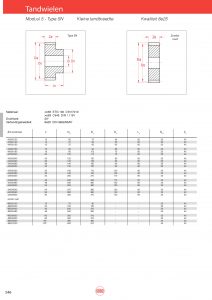 Tandwielen moduul 5 type SN (kleine tandbreedte)