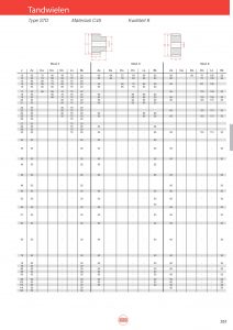 Tandwielen standaard moduul 5, 6, 8