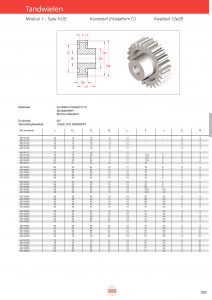 Tandwielen Moduul 1 type KUS (kunststof)
