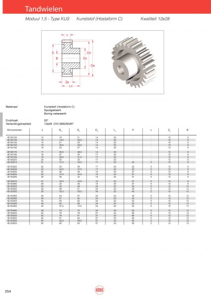 Tandwielen moduul 1.5 type KUS (kunststof)