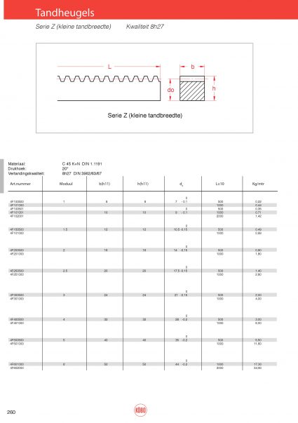 Tandheugels type Z, moduul 1 t/m 6 (kleine tandbreedte)