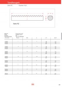 Tandheugels RZ, moduul 1 t/m 6 (rond)