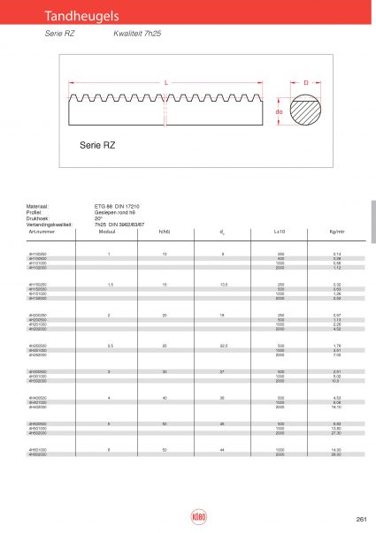 Tandheugels RZ, moduul 1 t/m 6 (rond)