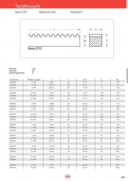 Tandheugels serie standaard, moduul 1 t/m 8