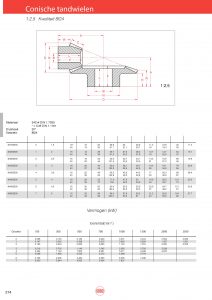 Conische tandwielen (set) verhouding 1:2,5