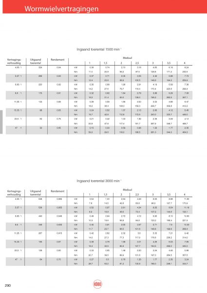 Wormwielvertragingen moduul 1 t/m 4