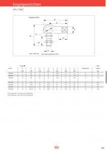 Kogelgewrichten DIN71802 AS