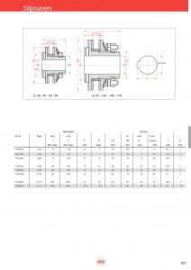 Slipnaven Type LC