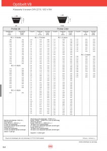 Optibelt VB klassieke V-snaren, profel 20, C/22