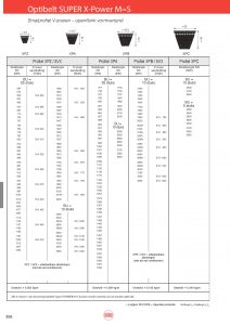 Optibelt smalprofel M=S, XPZ, XPA, XPB, XPC