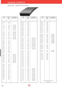 Optibelt Super VX, variatorriem-openfank vormvertand