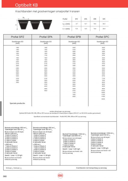 Optibelt KB, krachtbanden, profel SPZ,SPA,SPB,SPC