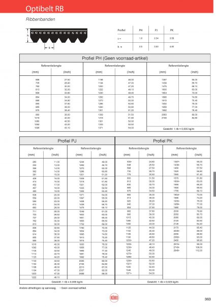 Optibelt RB, ribbenbanden, profel PH, PJ, PK