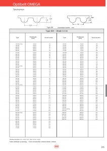 Optibelt Omega Tandriemen, type 5M