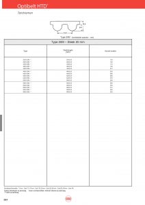 Optibelt HTD tandriemen, type 20M
