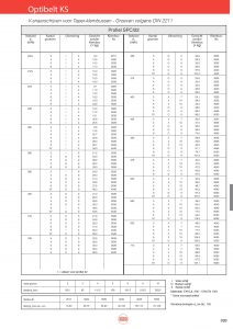 Optibelt V-snaarschijven, type KS taperlock, SPC/22