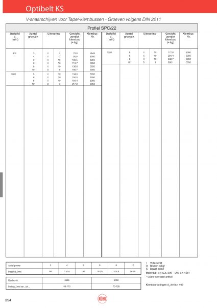 Optibelt V-snaarschijven, type KS taperlock, SPC/22